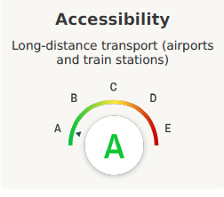 Accessibility Score