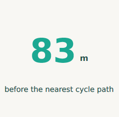 Distance to Nearest Cycle Track
