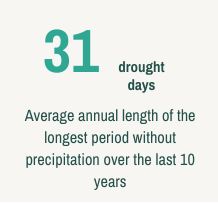 Number of Drought Days