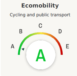 Ecomobility Score