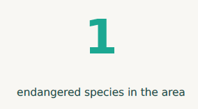 Number of Endangered Species in Area