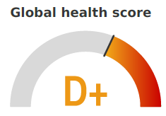 Global Health Score