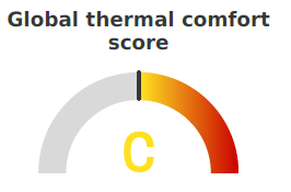 Weather Comfort Global Score