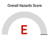 Global Hazards Score