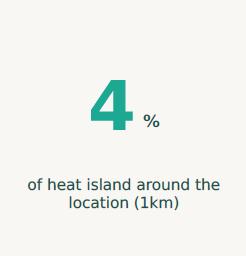 Percentage of Heat Islands