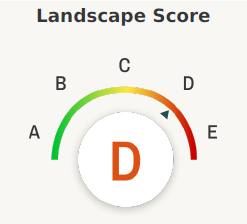 Landscape Score