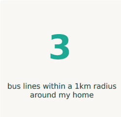Number of Bus Lines Within 1 km