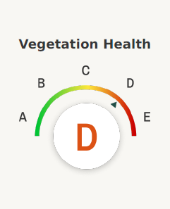Vegetation Health sub-score