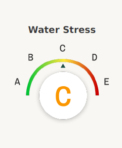 Water Stress sub-score
