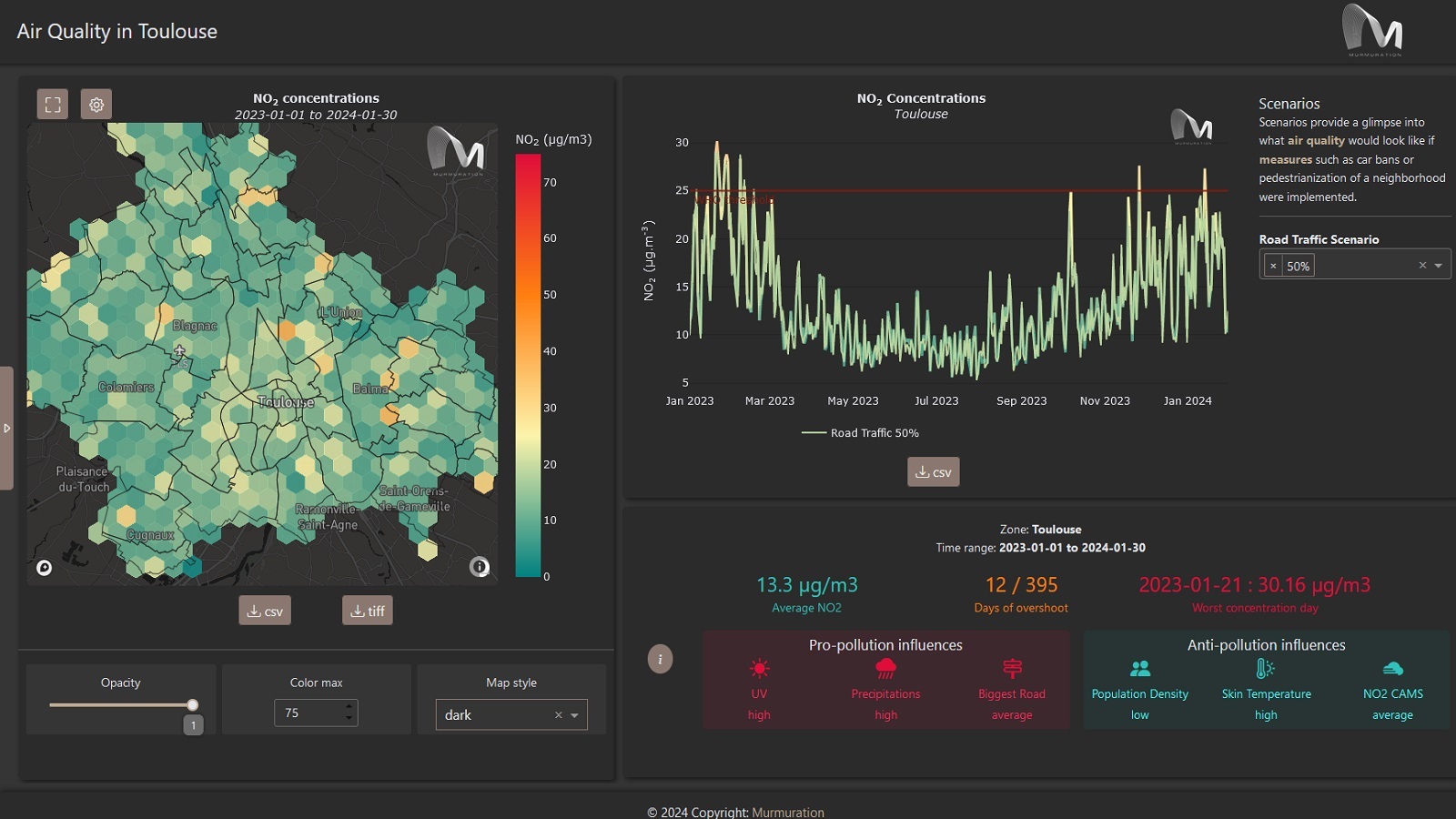 Screenshot of the air quality dashboard in Toulouse