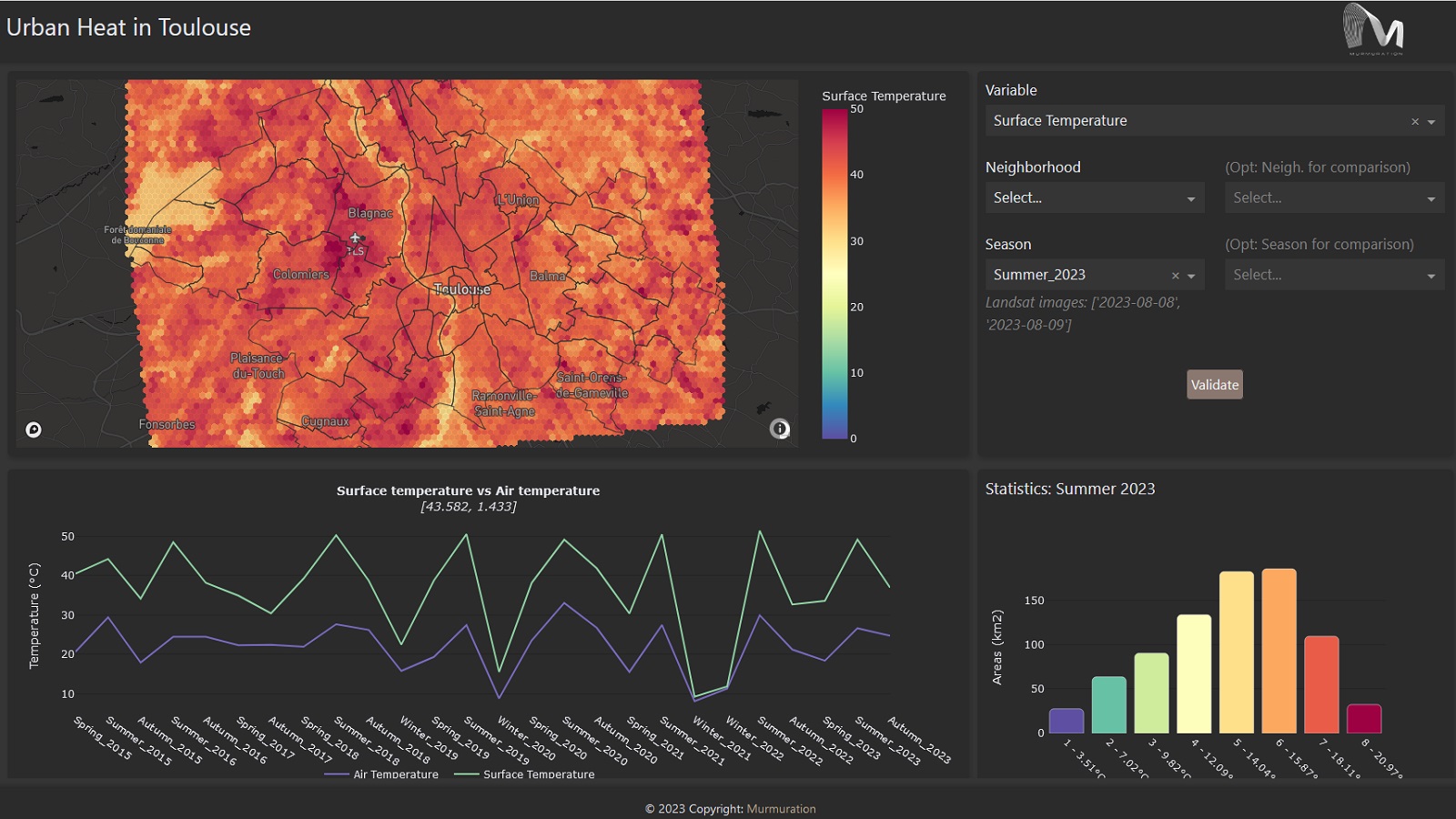 Screenshot of the urban heat dashboard in Toulouse