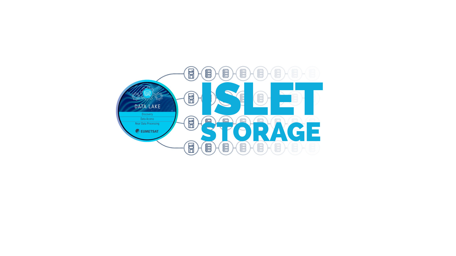 DestinE-Ecosystem-6-ISLET-Storage-1